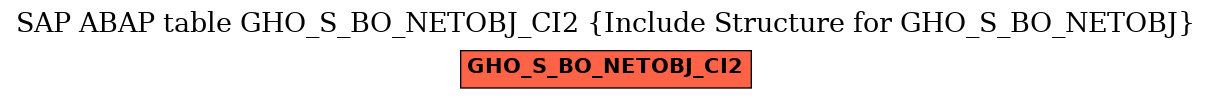 E-R Diagram for table GHO_S_BO_NETOBJ_CI2 (Include Structure for GHO_S_BO_NETOBJ)