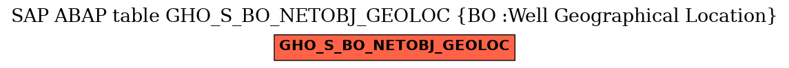 E-R Diagram for table GHO_S_BO_NETOBJ_GEOLOC (BO :Well Geographical Location)