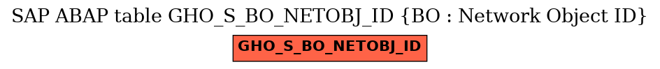 E-R Diagram for table GHO_S_BO_NETOBJ_ID (BO : Network Object ID)