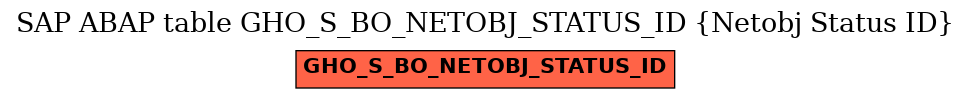 E-R Diagram for table GHO_S_BO_NETOBJ_STATUS_ID (Netobj Status ID)