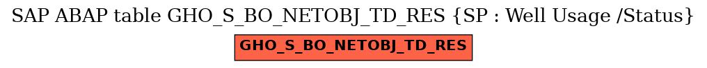 E-R Diagram for table GHO_S_BO_NETOBJ_TD_RES (SP : Well Usage /Status)