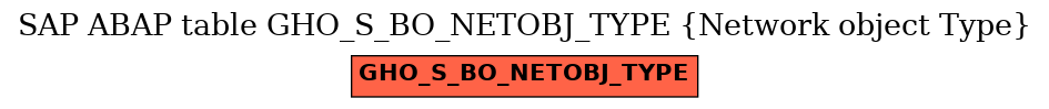 E-R Diagram for table GHO_S_BO_NETOBJ_TYPE (Network object Type)