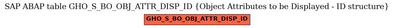 E-R Diagram for table GHO_S_BO_OBJ_ATTR_DISP_ID (Object Attributes to be Displayed - ID structure)