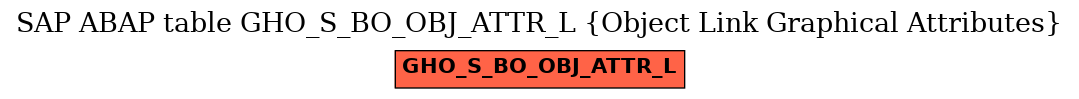 E-R Diagram for table GHO_S_BO_OBJ_ATTR_L (Object Link Graphical Attributes)