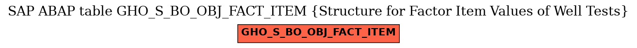 E-R Diagram for table GHO_S_BO_OBJ_FACT_ITEM (Structure for Factor Item Values of Well Tests)