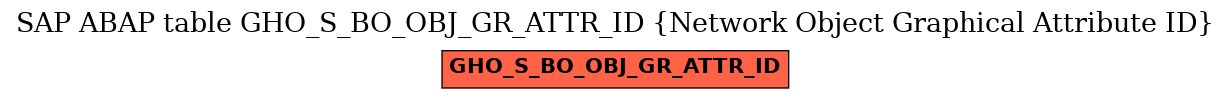 E-R Diagram for table GHO_S_BO_OBJ_GR_ATTR_ID (Network Object Graphical Attribute ID)