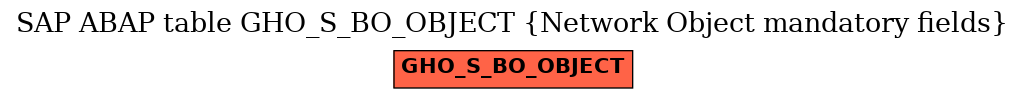 E-R Diagram for table GHO_S_BO_OBJECT (Network Object mandatory fields)