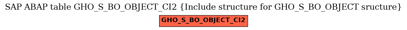 E-R Diagram for table GHO_S_BO_OBJECT_CI2 (Include structure for GHO_S_BO_OBJECT sructure)