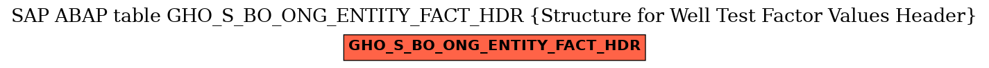 E-R Diagram for table GHO_S_BO_ONG_ENTITY_FACT_HDR (Structure for Well Test Factor Values Header)