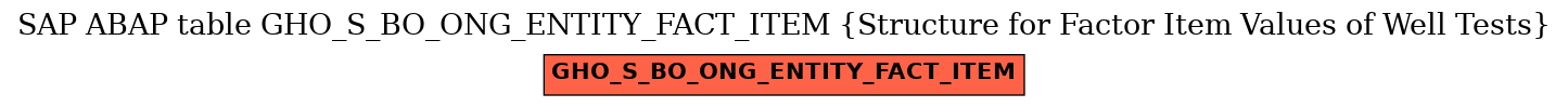 E-R Diagram for table GHO_S_BO_ONG_ENTITY_FACT_ITEM (Structure for Factor Item Values of Well Tests)