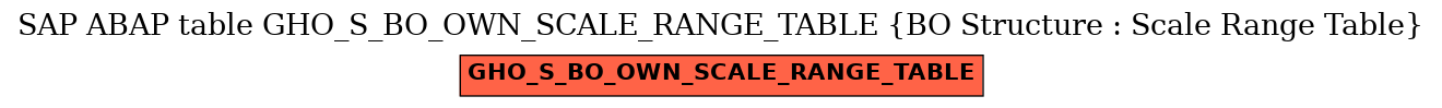 E-R Diagram for table GHO_S_BO_OWN_SCALE_RANGE_TABLE (BO Structure : Scale Range Table)