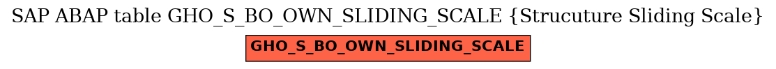 E-R Diagram for table GHO_S_BO_OWN_SLIDING_SCALE (Strucuture Sliding Scale)