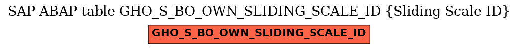 E-R Diagram for table GHO_S_BO_OWN_SLIDING_SCALE_ID (Sliding Scale ID)