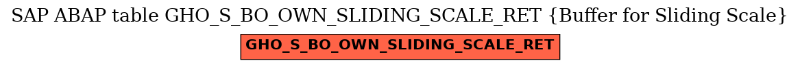 E-R Diagram for table GHO_S_BO_OWN_SLIDING_SCALE_RET (Buffer for Sliding Scale)