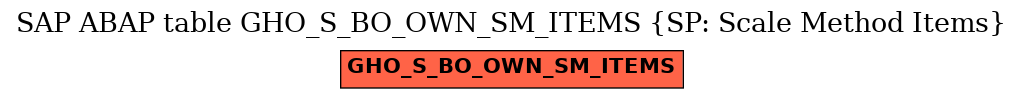 E-R Diagram for table GHO_S_BO_OWN_SM_ITEMS (SP: Scale Method Items)