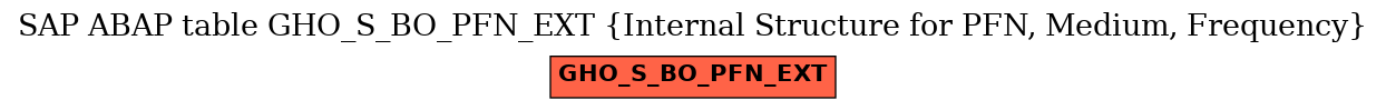 E-R Diagram for table GHO_S_BO_PFN_EXT (Internal Structure for PFN, Medium, Frequency)