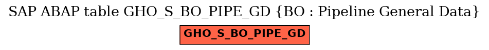 E-R Diagram for table GHO_S_BO_PIPE_GD (BO : Pipeline General Data)