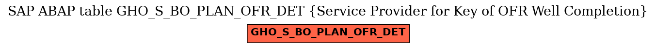 E-R Diagram for table GHO_S_BO_PLAN_OFR_DET (Service Provider for Key of OFR Well Completion)