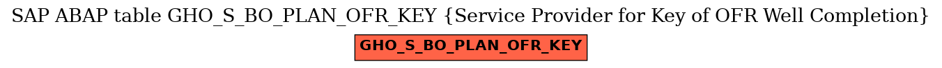 E-R Diagram for table GHO_S_BO_PLAN_OFR_KEY (Service Provider for Key of OFR Well Completion)