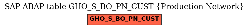 E-R Diagram for table GHO_S_BO_PN_CUST (Production Network)