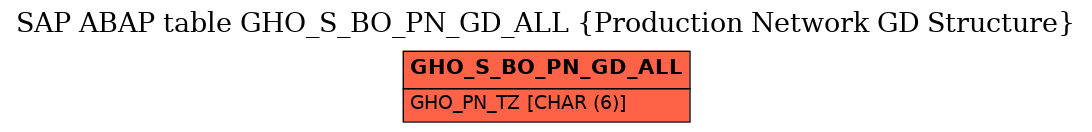 E-R Diagram for table GHO_S_BO_PN_GD_ALL (Production Network GD Structure)