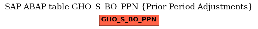 E-R Diagram for table GHO_S_BO_PPN (Prior Period Adjustments)