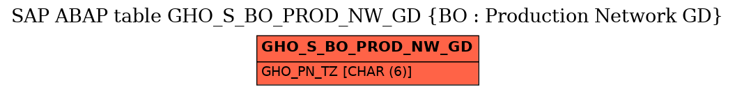 E-R Diagram for table GHO_S_BO_PROD_NW_GD (BO : Production Network GD)