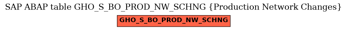 E-R Diagram for table GHO_S_BO_PROD_NW_SCHNG (Production Network Changes)