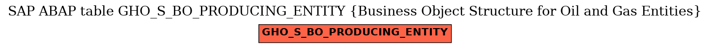 E-R Diagram for table GHO_S_BO_PRODUCING_ENTITY (Business Object Structure for Oil and Gas Entities)