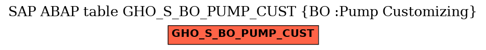 E-R Diagram for table GHO_S_BO_PUMP_CUST (BO :Pump Customizing)