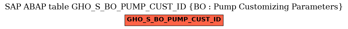 E-R Diagram for table GHO_S_BO_PUMP_CUST_ID (BO : Pump Customizing Parameters)