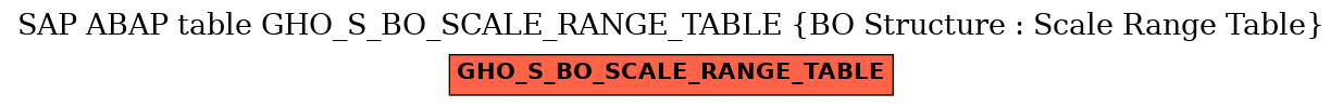 E-R Diagram for table GHO_S_BO_SCALE_RANGE_TABLE (BO Structure : Scale Range Table)