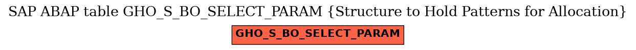 E-R Diagram for table GHO_S_BO_SELECT_PARAM (Structure to Hold Patterns for Allocation)