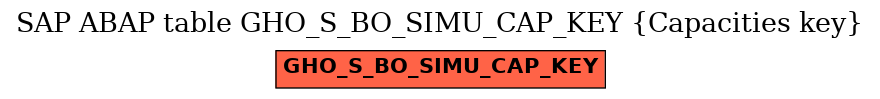 E-R Diagram for table GHO_S_BO_SIMU_CAP_KEY (Capacities key)