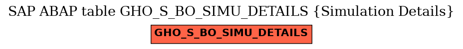 E-R Diagram for table GHO_S_BO_SIMU_DETAILS (Simulation Details)
