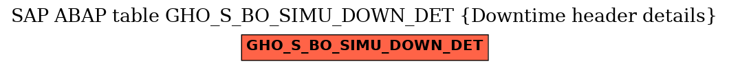 E-R Diagram for table GHO_S_BO_SIMU_DOWN_DET (Downtime header details)