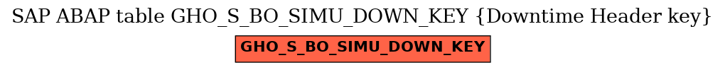 E-R Diagram for table GHO_S_BO_SIMU_DOWN_KEY (Downtime Header key)