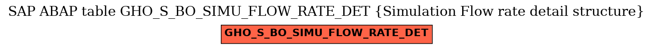 E-R Diagram for table GHO_S_BO_SIMU_FLOW_RATE_DET (Simulation Flow rate detail structure)