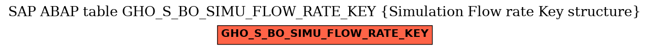 E-R Diagram for table GHO_S_BO_SIMU_FLOW_RATE_KEY (Simulation Flow rate Key structure)