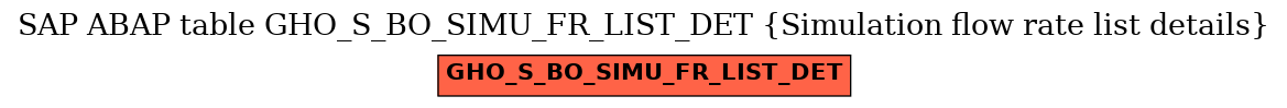 E-R Diagram for table GHO_S_BO_SIMU_FR_LIST_DET (Simulation flow rate list details)