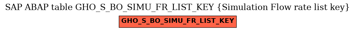 E-R Diagram for table GHO_S_BO_SIMU_FR_LIST_KEY (Simulation Flow rate list key)