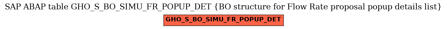 E-R Diagram for table GHO_S_BO_SIMU_FR_POPUP_DET (BO structure for Flow Rate proposal popup details list)