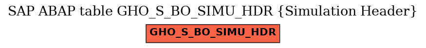 E-R Diagram for table GHO_S_BO_SIMU_HDR (Simulation Header)