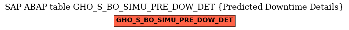 E-R Diagram for table GHO_S_BO_SIMU_PRE_DOW_DET (Predicted Downtime Details)