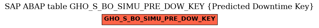 E-R Diagram for table GHO_S_BO_SIMU_PRE_DOW_KEY (Predicted Downtime Key)