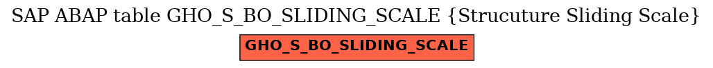 E-R Diagram for table GHO_S_BO_SLIDING_SCALE (Strucuture Sliding Scale)