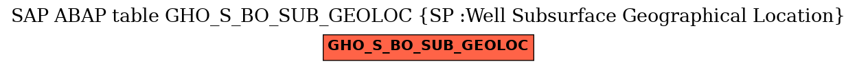 E-R Diagram for table GHO_S_BO_SUB_GEOLOC (SP :Well Subsurface Geographical Location)