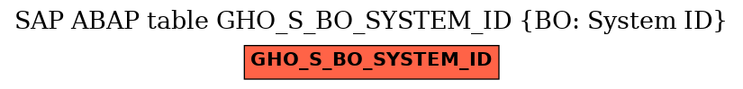 E-R Diagram for table GHO_S_BO_SYSTEM_ID (BO: System ID)