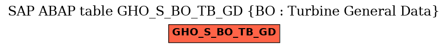 E-R Diagram for table GHO_S_BO_TB_GD (BO : Turbine General Data)