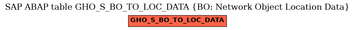 E-R Diagram for table GHO_S_BO_TO_LOC_DATA (BO: Network Object Location Data)